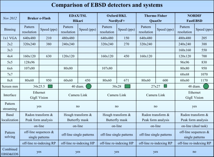 Vergleich von EBSD Systemen 2012